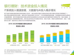艾瑞咨詢《2019年中國金融科技行業(yè)研究報(bào)告》 洞察變革，引領(lǐng)未來——金融信息咨詢服務(wù)深度解析