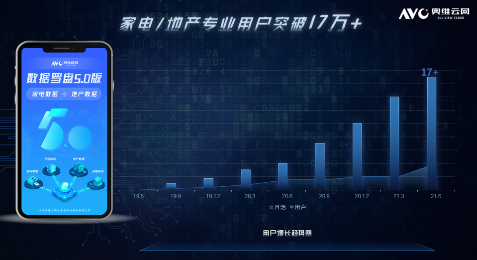 數(shù)據(jù)羅盤5.0升級 奧維云網(wǎng)貫通前端與零售，賦能金融信息咨詢服務新生態(tài)